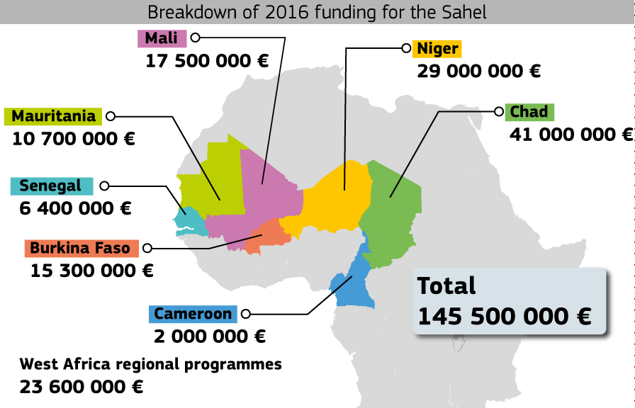 sahel_map_fund_2016