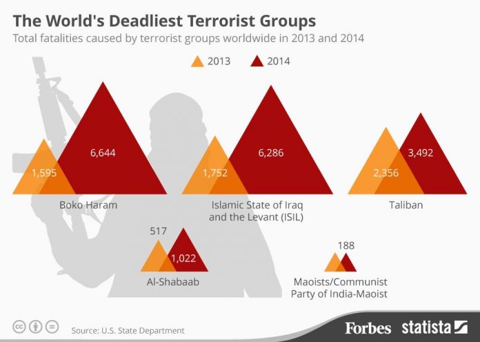 20150622_Terrorism_Fo