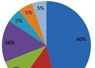 Somaliland: National Development Priorities Buried in Semantic Ambiguities