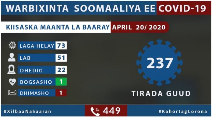 Mog Cor 20 April