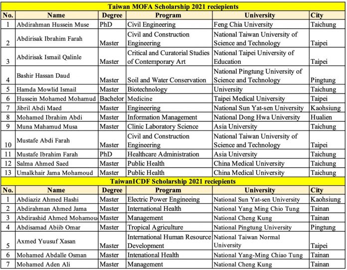 Taiwan Scholarships
