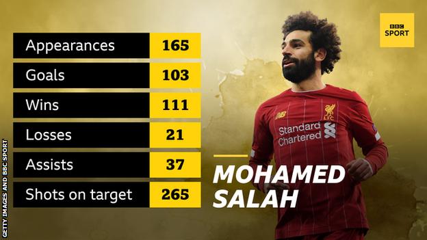 Salah